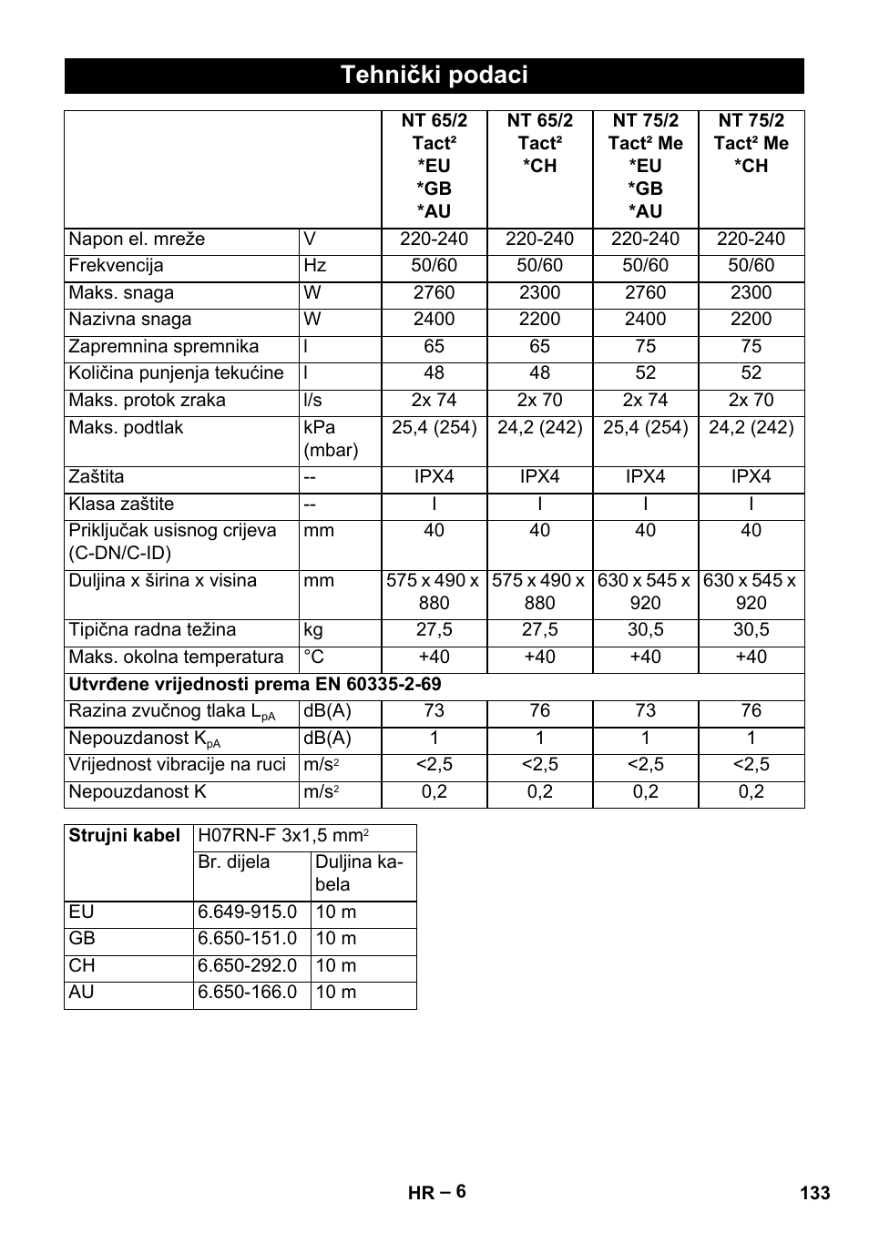 Tehnički podaci | Karcher NT 65-2 Tact User Manual | Page 133 / 176