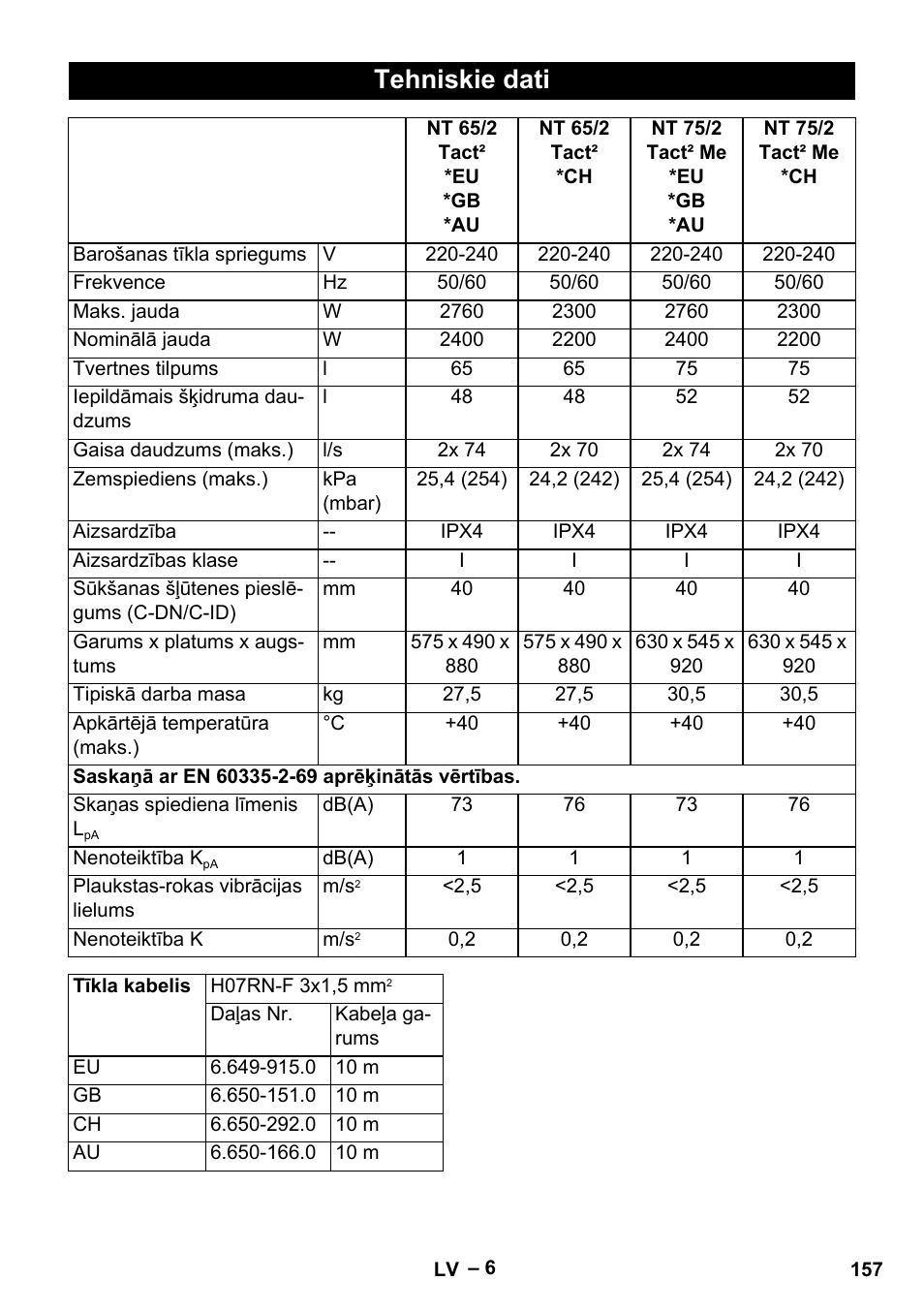 Tehniskie dati | Karcher NT 65-2 Tact User Manual | Page 157 / 176