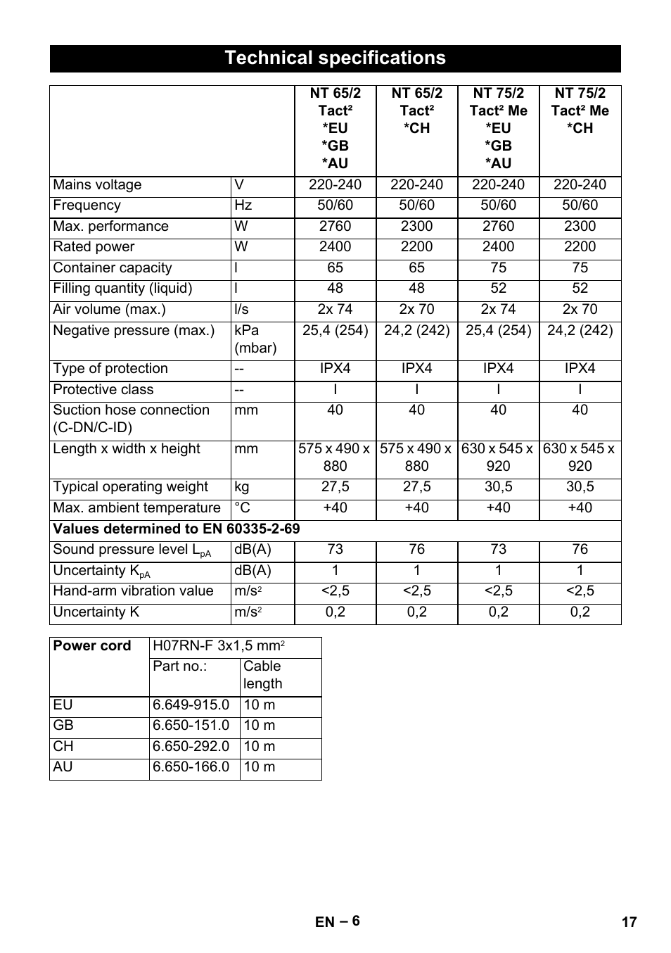 Technical specifications | Karcher NT 65-2 Tact User Manual | Page 17 / 176