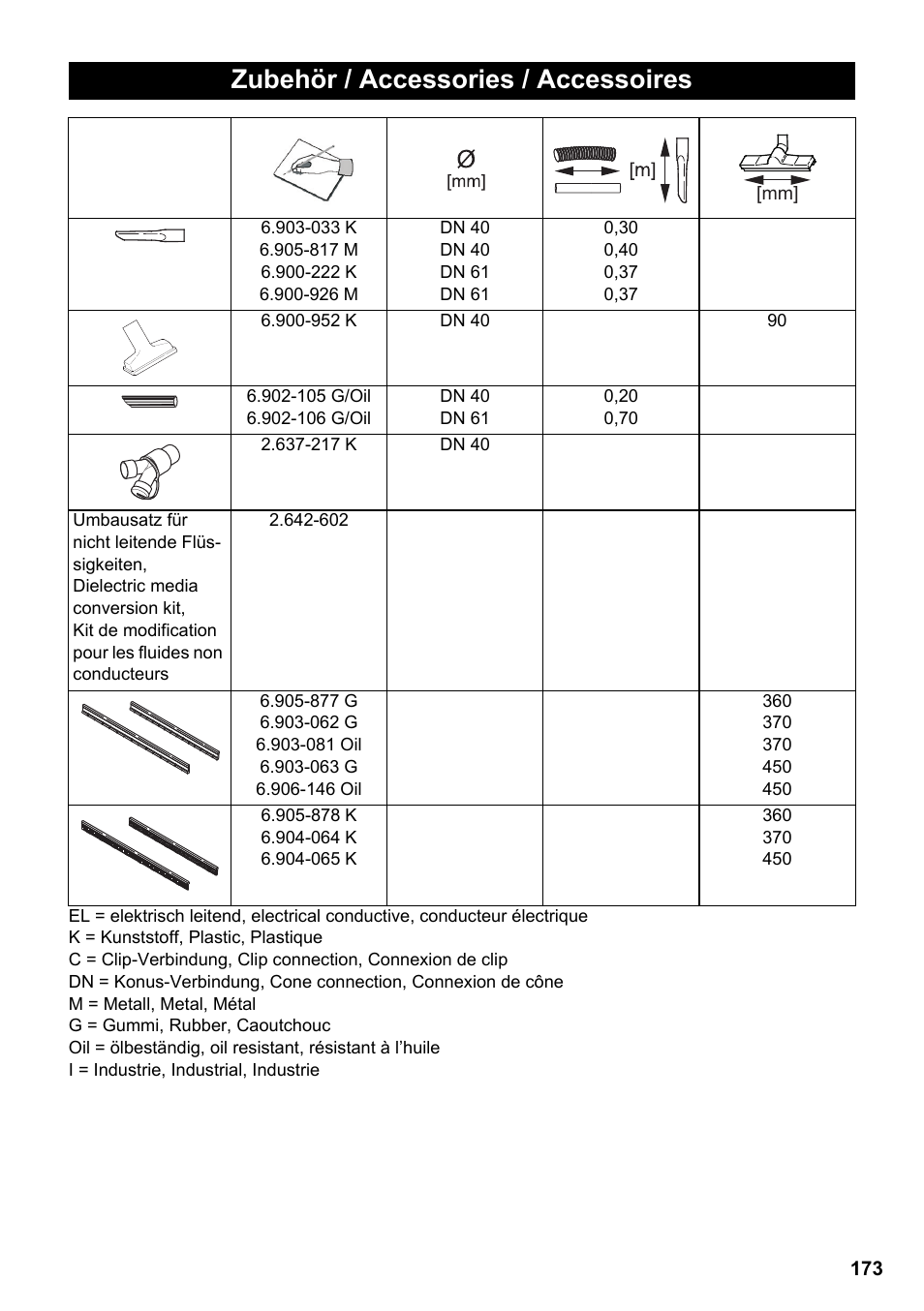 Zubehör / accessories / accessoires | Karcher NT 65-2 Tact User Manual | Page 173 / 176