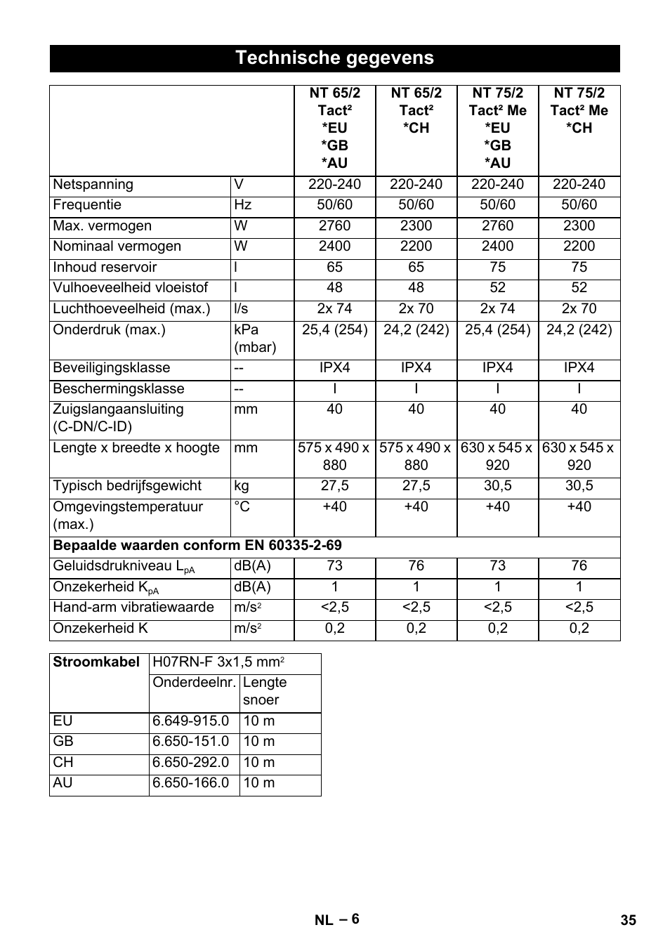 Technische gegevens | Karcher NT 65-2 Tact User Manual | Page 35 / 176