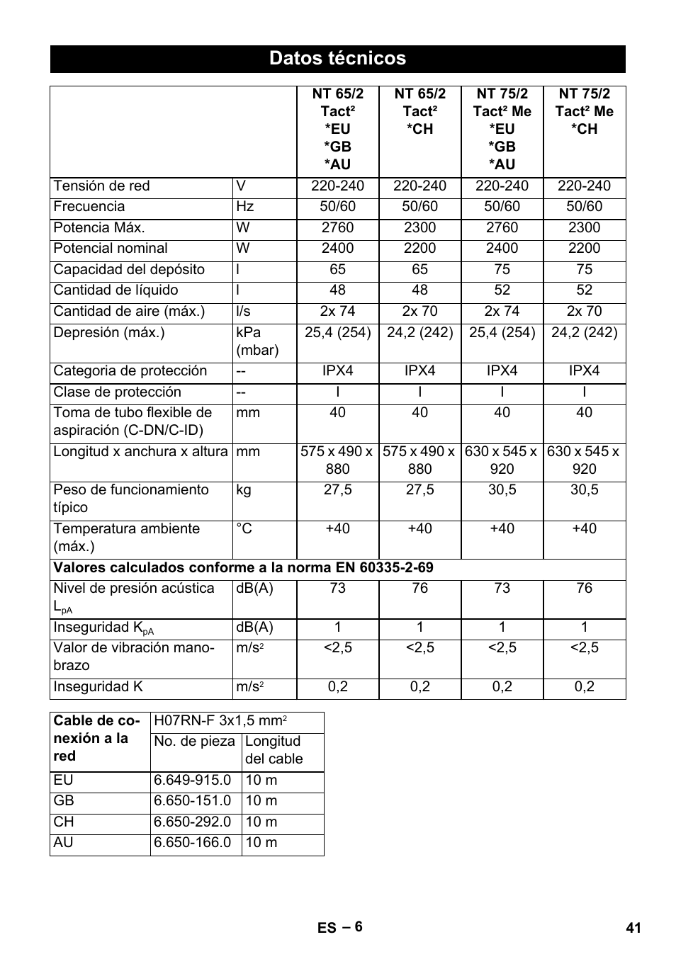 Datos técnicos | Karcher NT 65-2 Tact User Manual | Page 41 / 176