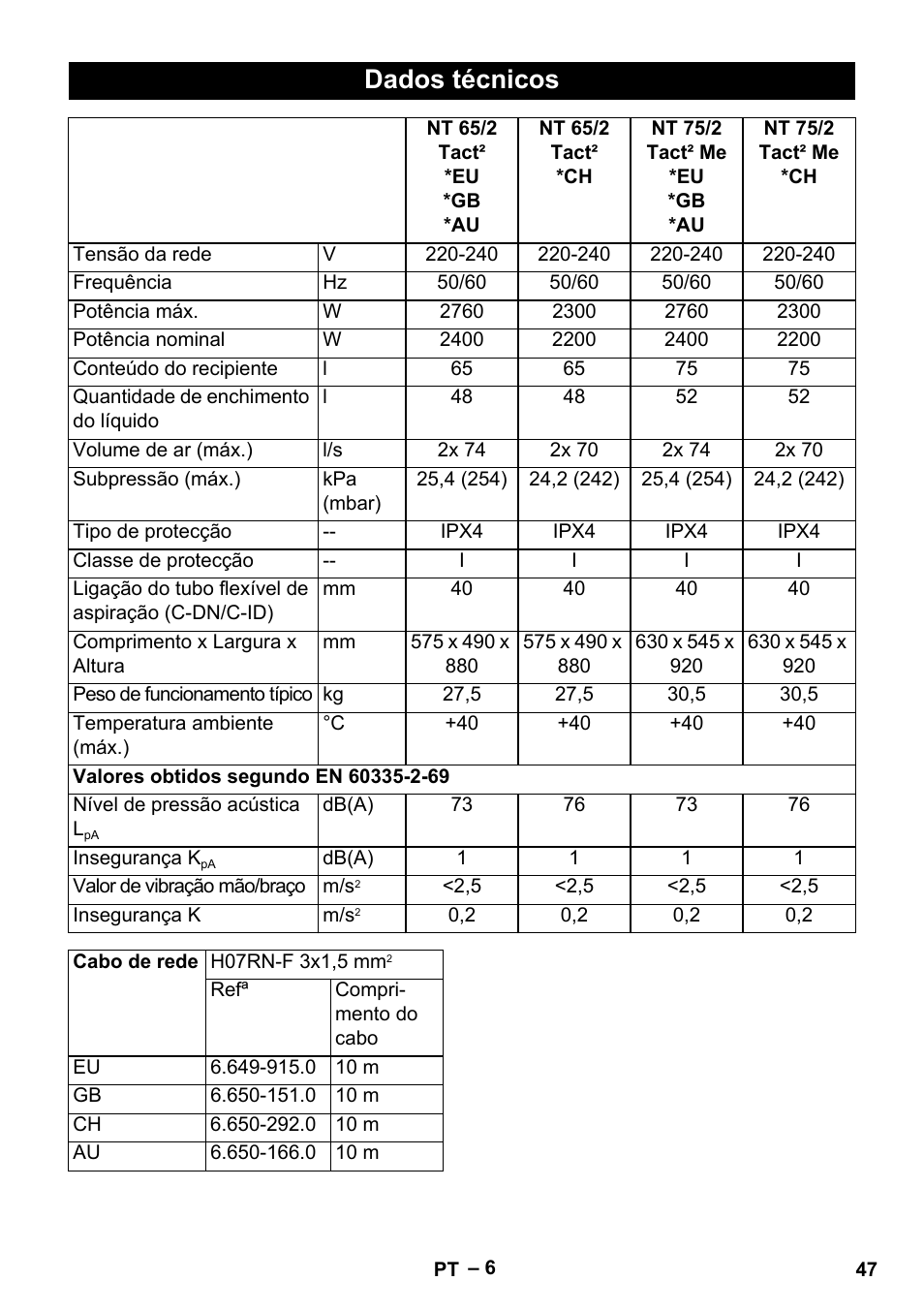 Dados técnicos | Karcher NT 65-2 Tact User Manual | Page 47 / 176