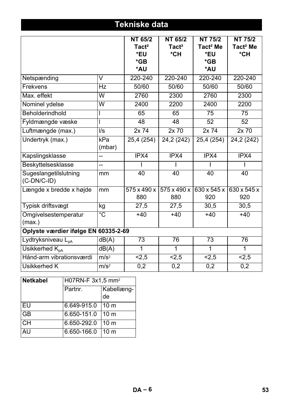 Tekniske data | Karcher NT 65-2 Tact User Manual | Page 53 / 176