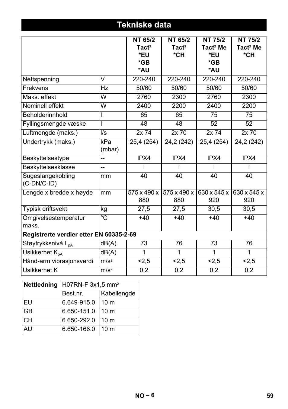 Tekniske data | Karcher NT 65-2 Tact User Manual | Page 59 / 176