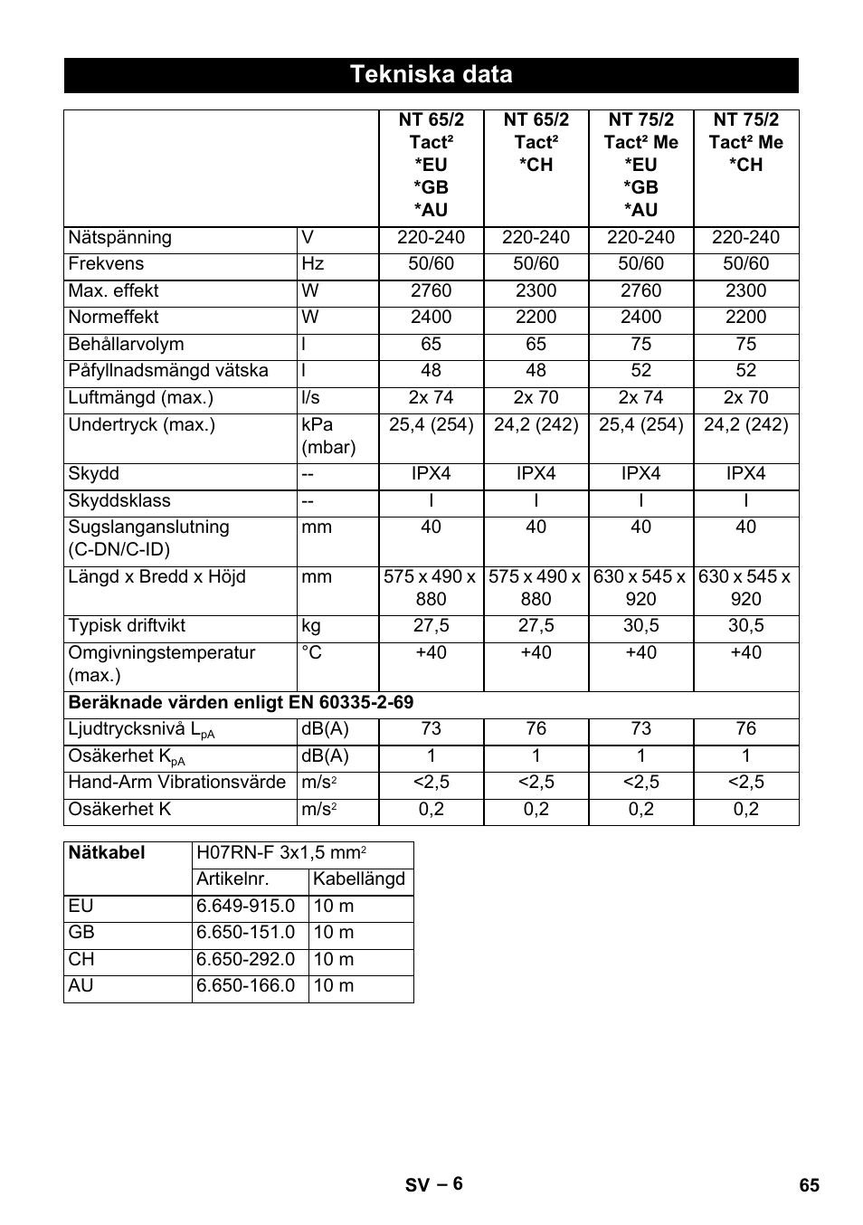 Tekniska data | Karcher NT 65-2 Tact User Manual | Page 65 / 176