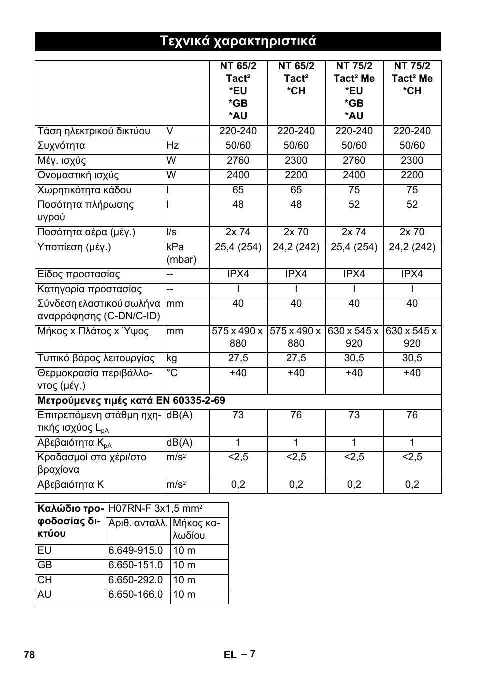 Τεχνικά χαρακτηριστικά | Karcher NT 65-2 Tact User Manual | Page 78 / 176