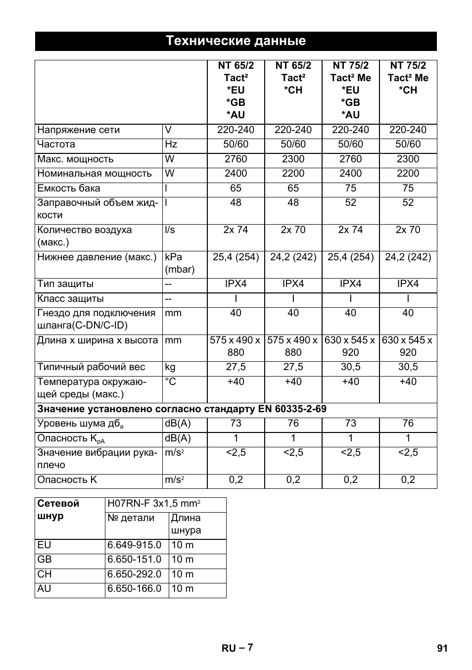 Технические данные | Karcher NT 65-2 Tact User Manual | Page 91 / 176