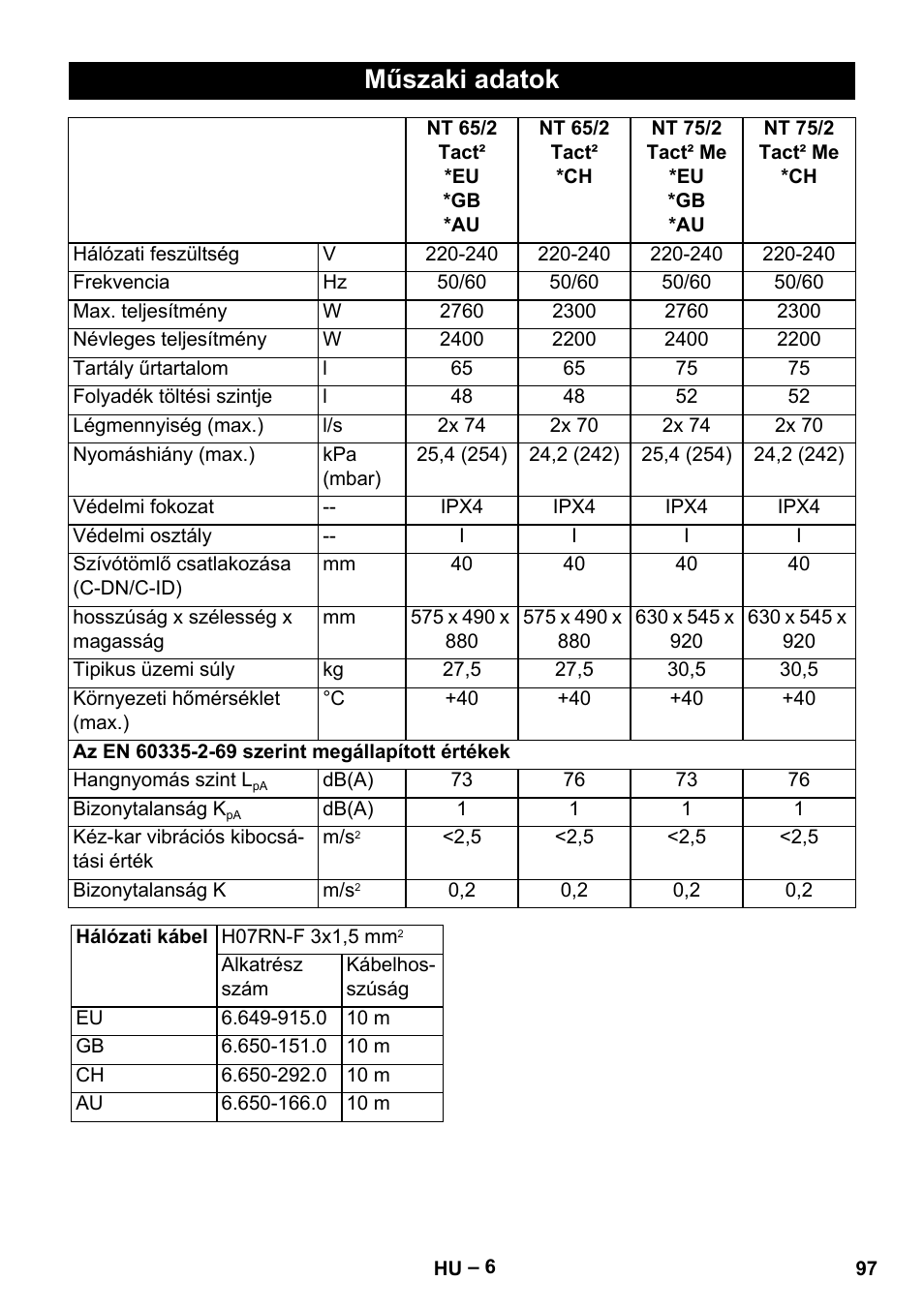 Műszaki adatok | Karcher NT 65-2 Tact User Manual | Page 97 / 176