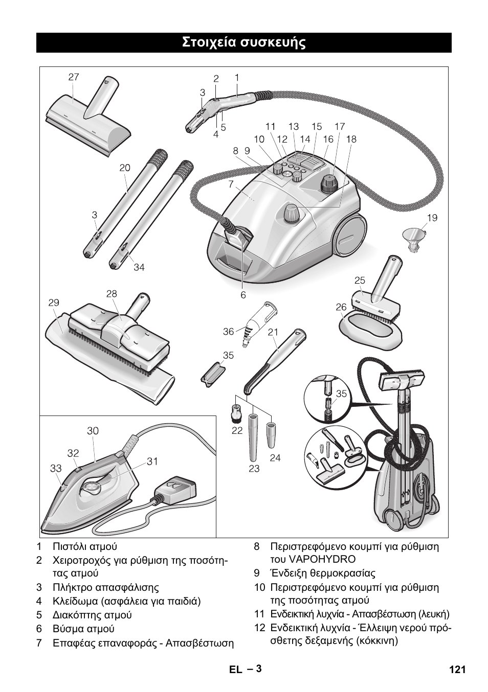 Στοιχεία συσκευής | Karcher DE 4002 EU User Manual | Page 121 / 254