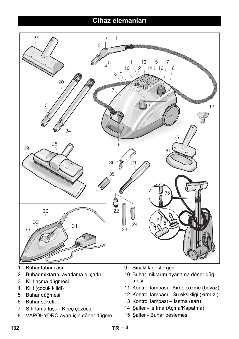 Cihaz elemanları | Karcher DE 4002 EU User Manual | Page 132 / 254