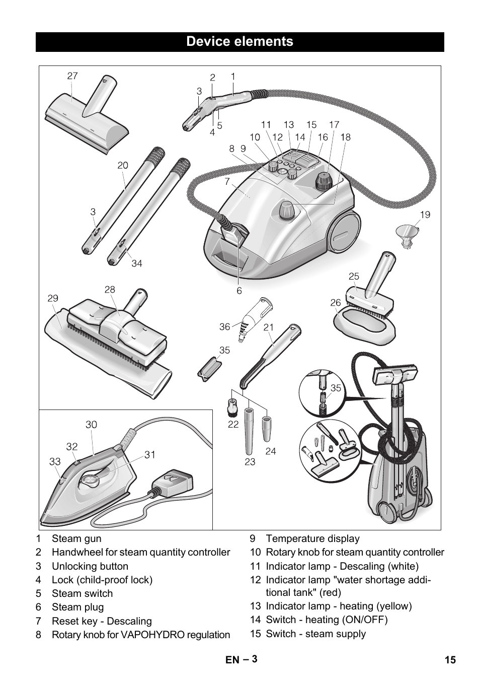 Device elements | Karcher DE 4002 EU User Manual | Page 15 / 254