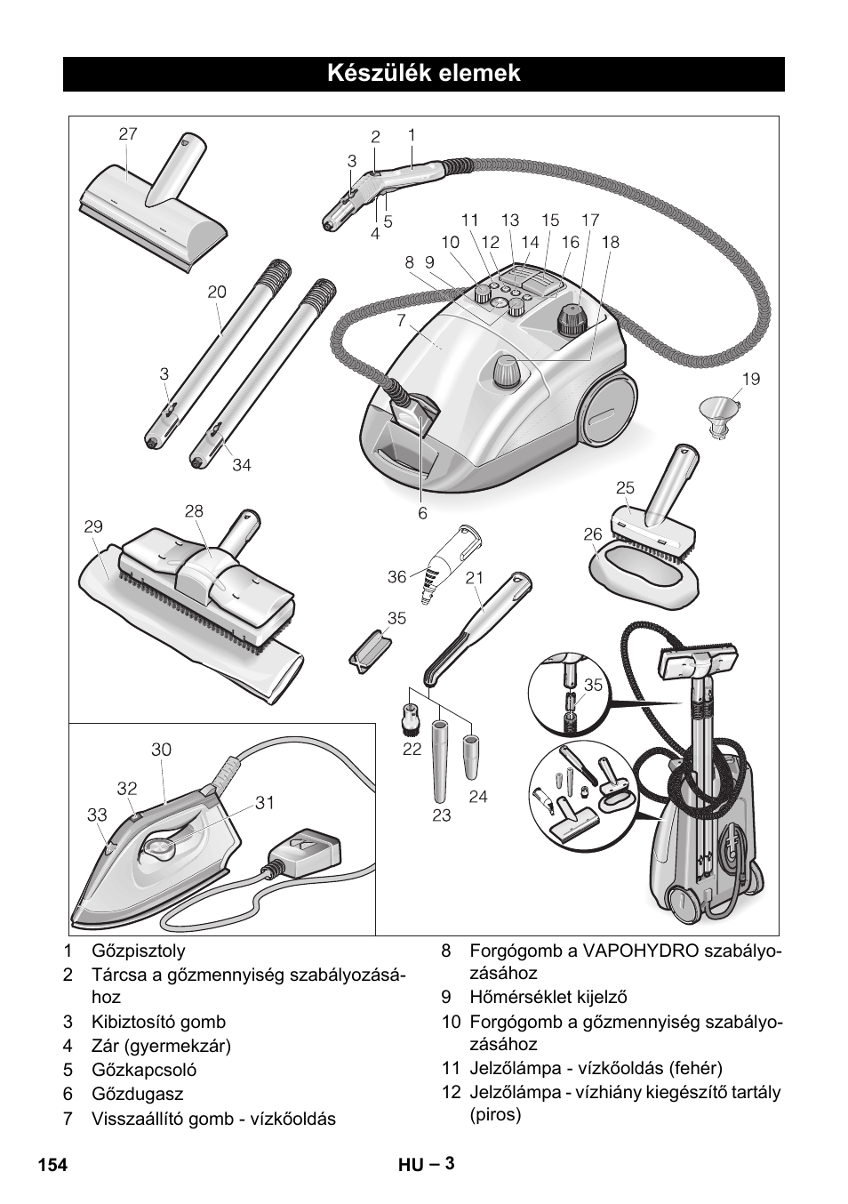 Készülék elemek | Karcher DE 4002 EU User Manual | Page 154 / 254