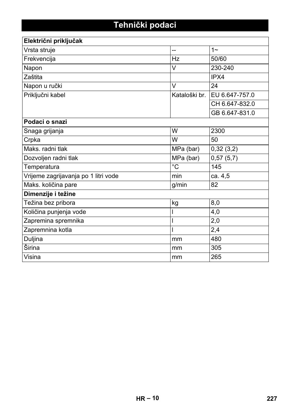 Tehnički podaci | Karcher DE 4002 EU User Manual | Page 227 / 254