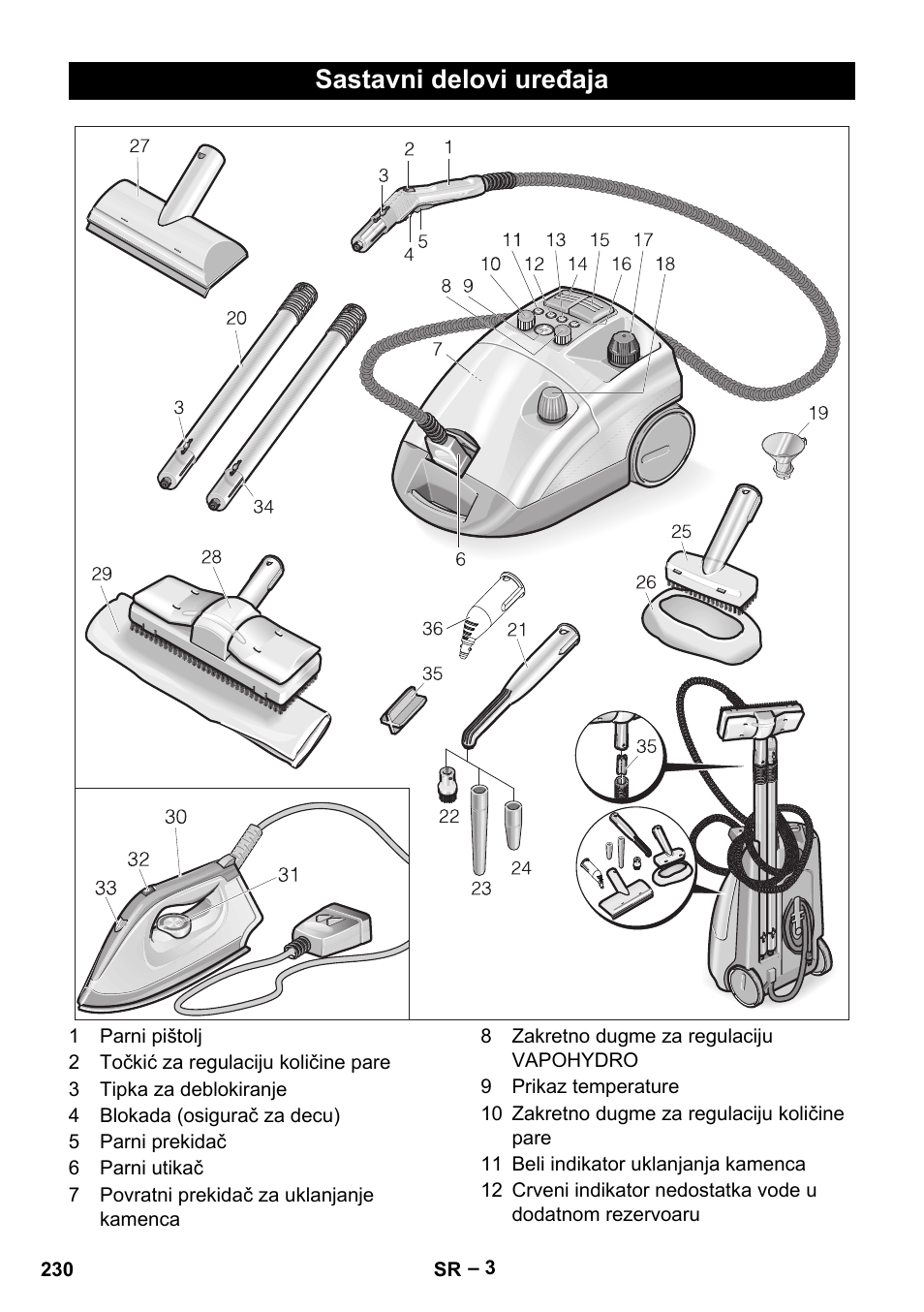 Sastavni delovi uređaja | Karcher DE 4002 EU User Manual | Page 230 / 254