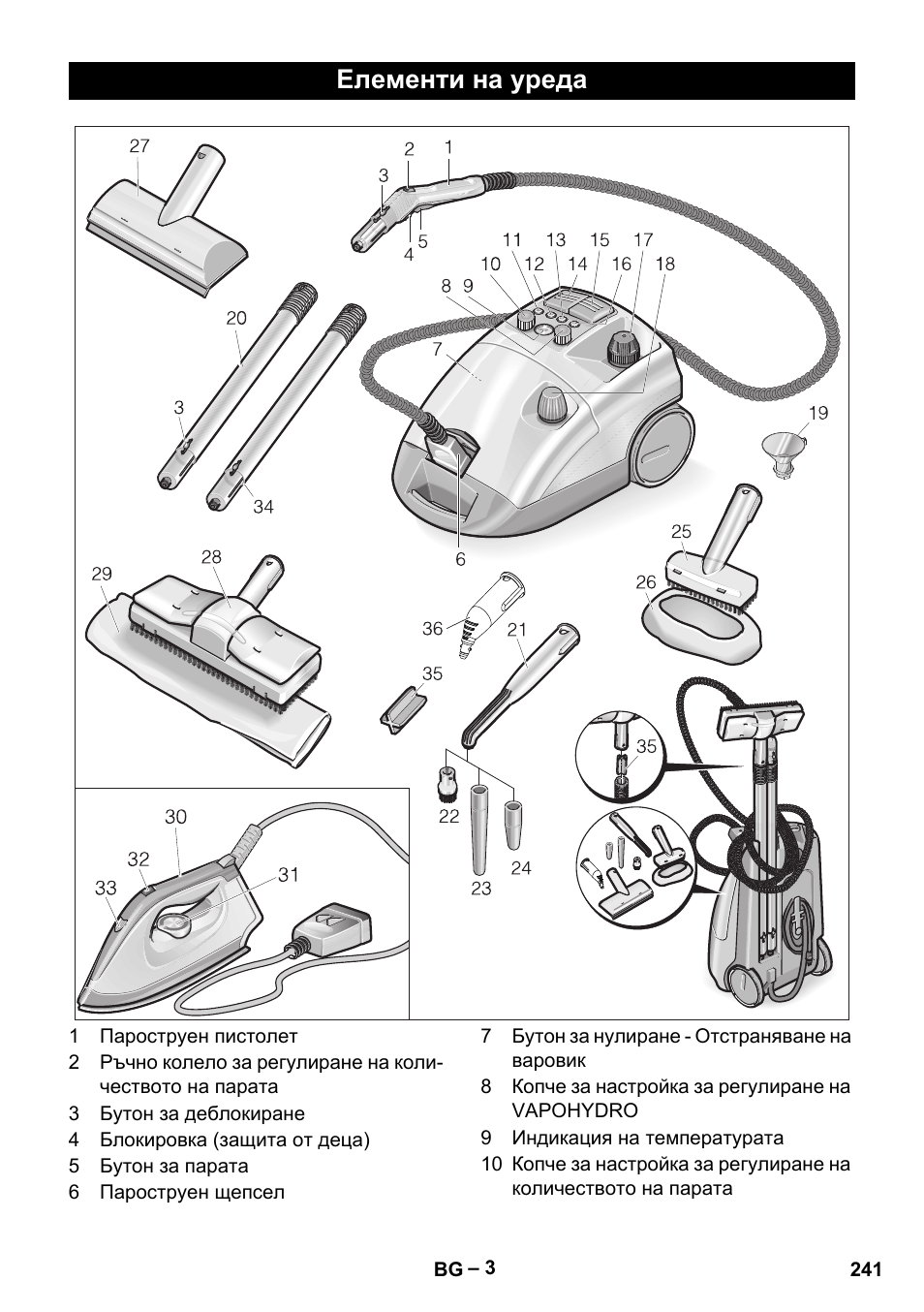 Елементи на уреда | Karcher DE 4002 EU User Manual | Page 241 / 254