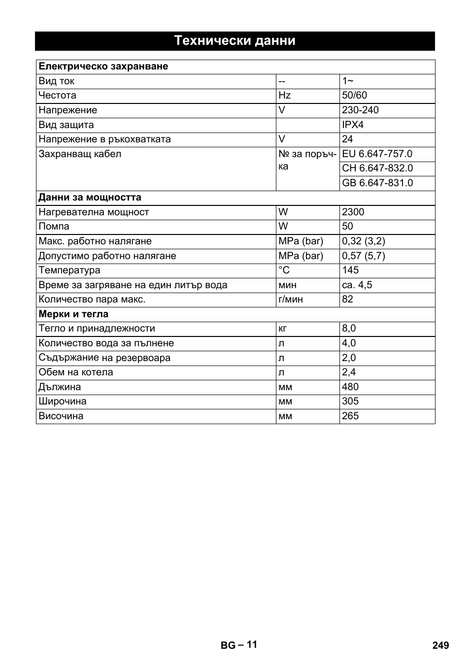 Технически данни | Karcher DE 4002 EU User Manual | Page 249 / 254