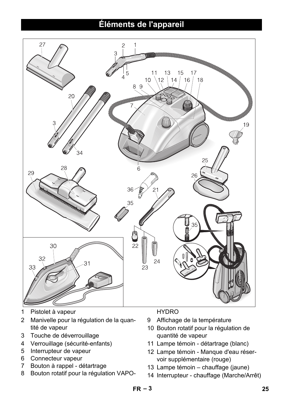 Éléments de l'appareil | Karcher DE 4002 EU User Manual | Page 25 / 254