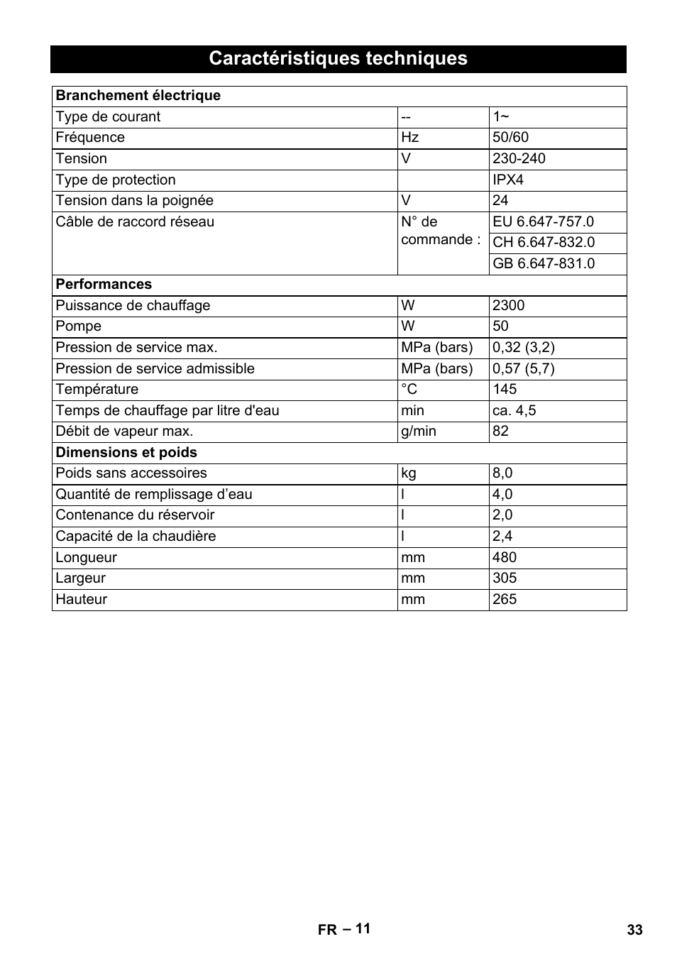 Caractéristiques techniques | Karcher DE 4002 EU User Manual | Page 33 / 254