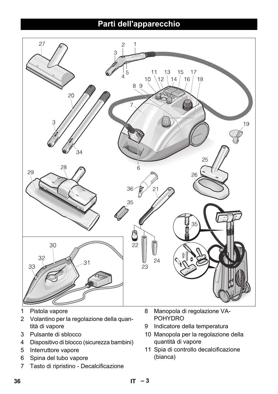 Parti dell'apparecchio | Karcher DE 4002 EU User Manual | Page 36 / 254