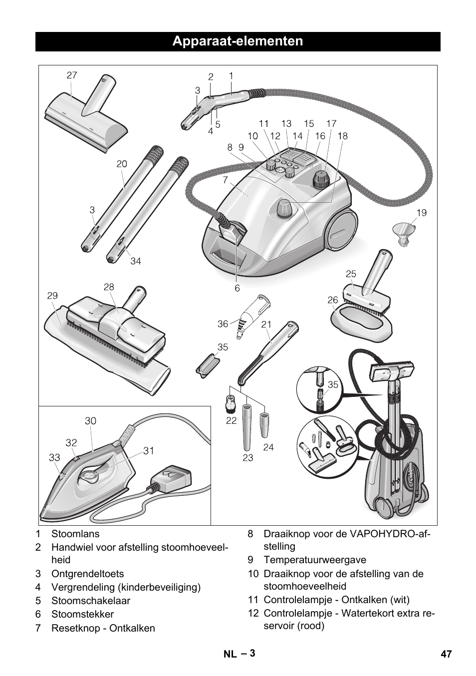 Apparaat-elementen | Karcher DE 4002 EU User Manual | Page 47 / 254