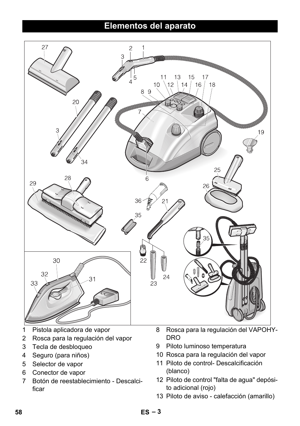 Elementos del aparato | Karcher DE 4002 EU User Manual | Page 58 / 254