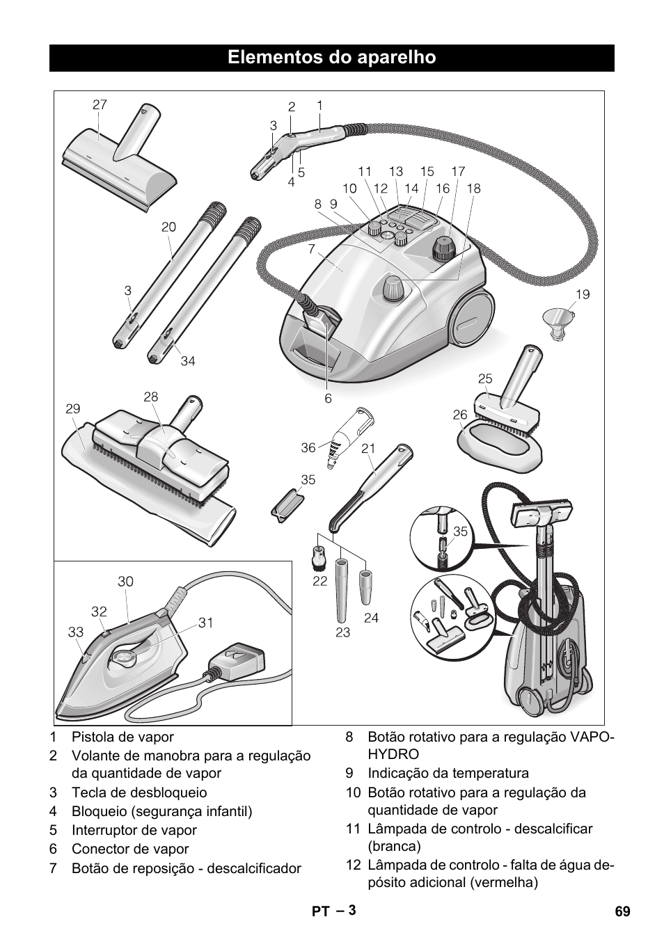 Elementos do aparelho | Karcher DE 4002 EU User Manual | Page 69 / 254