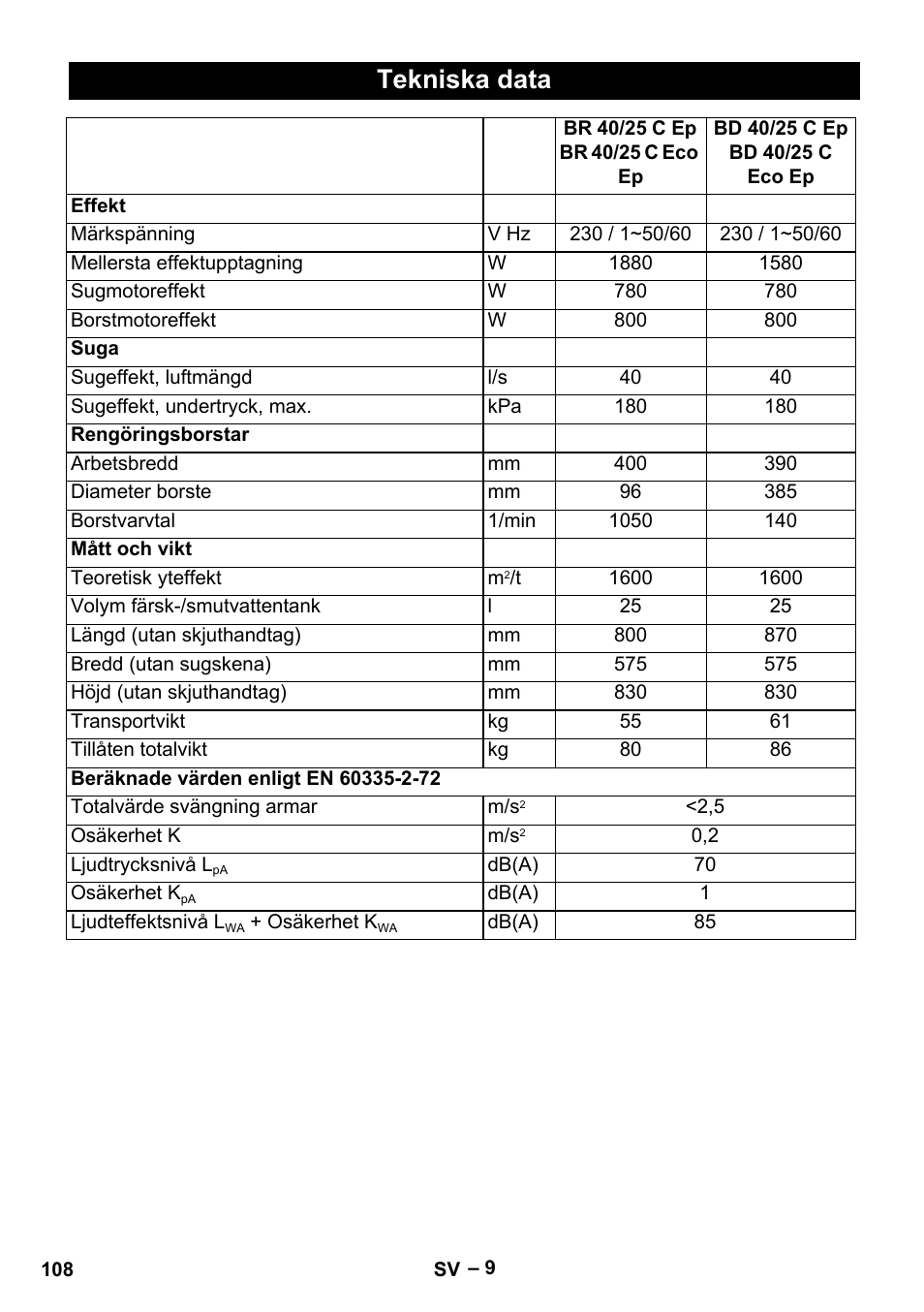 Tekniska data | Karcher BR 40-25 C Ep EU User Manual | Page 108 / 288