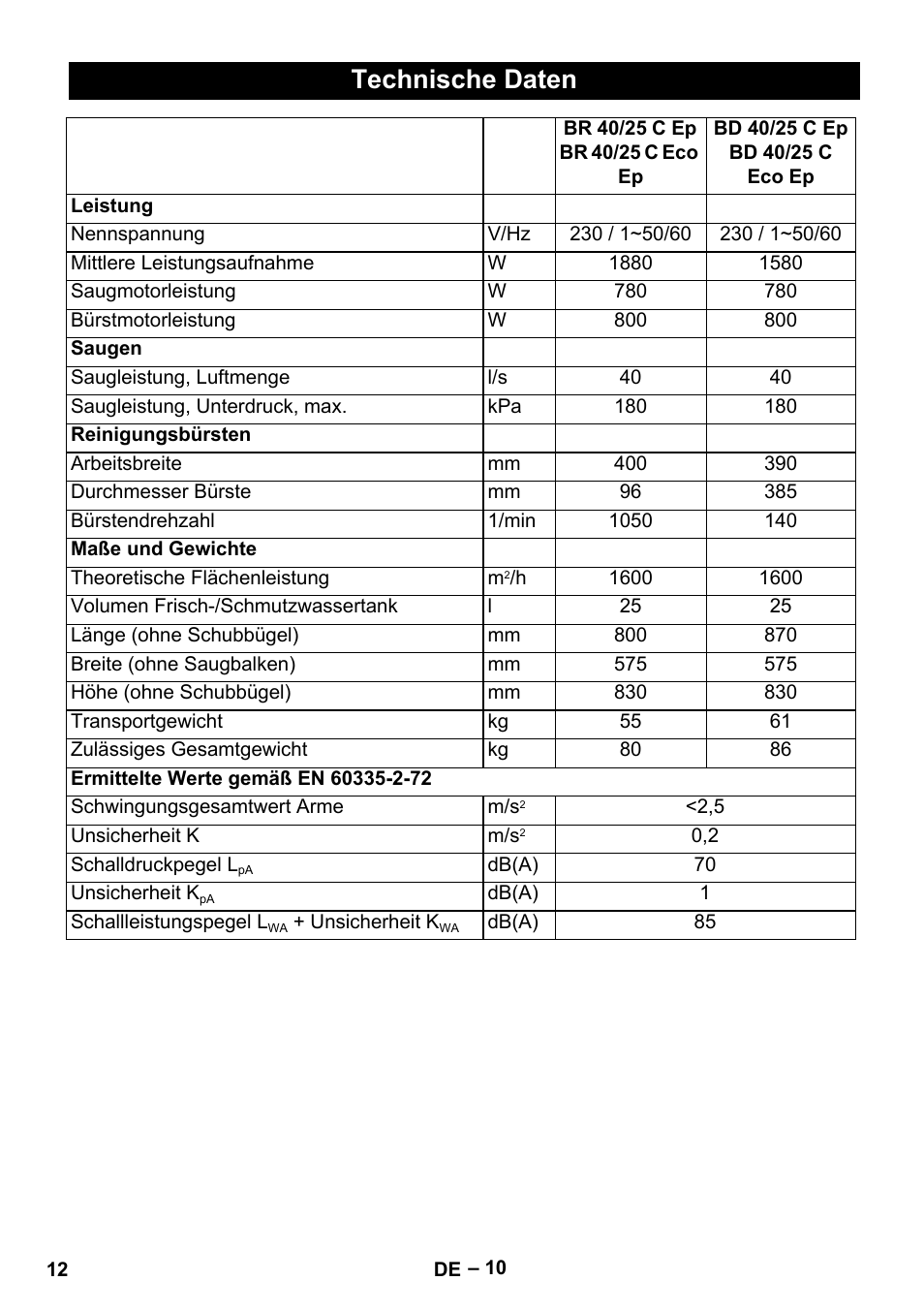 Technische daten | Karcher BR 40-25 C Ep EU User Manual | Page 12 / 288