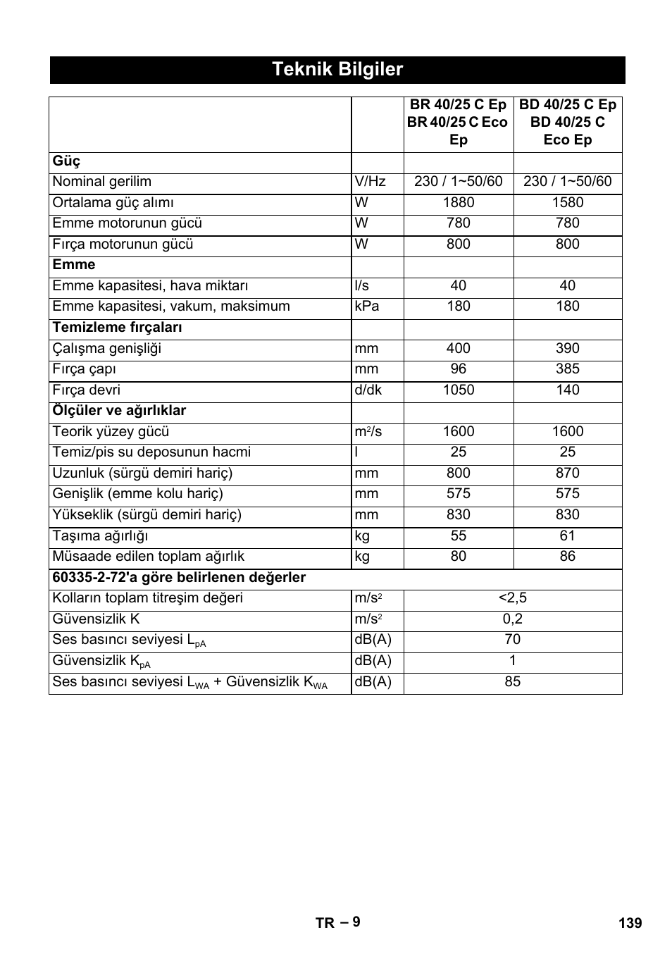 Teknik bilgiler | Karcher BR 40-25 C Ep EU User Manual | Page 139 / 288