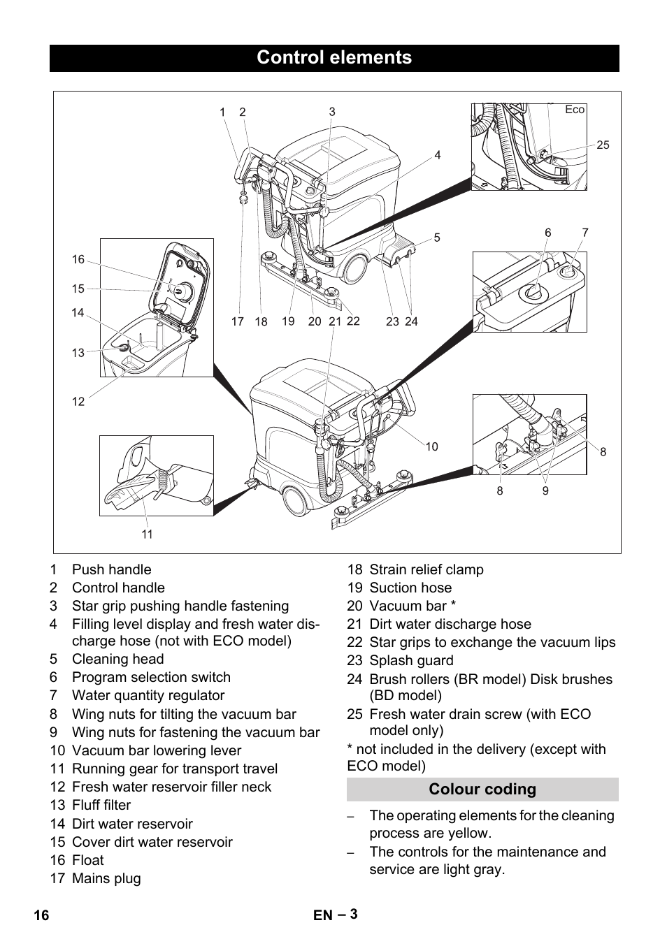 Control elements | Karcher BR 40-25 C Ep EU User Manual | Page 16 / 288