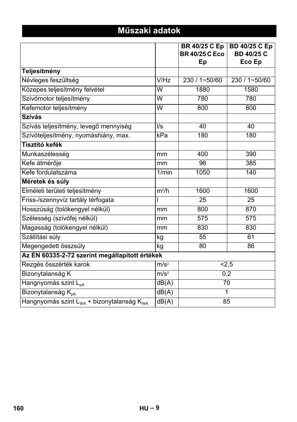 Műszaki adatok | Karcher BR 40-25 C Ep EU User Manual | Page 160 / 288