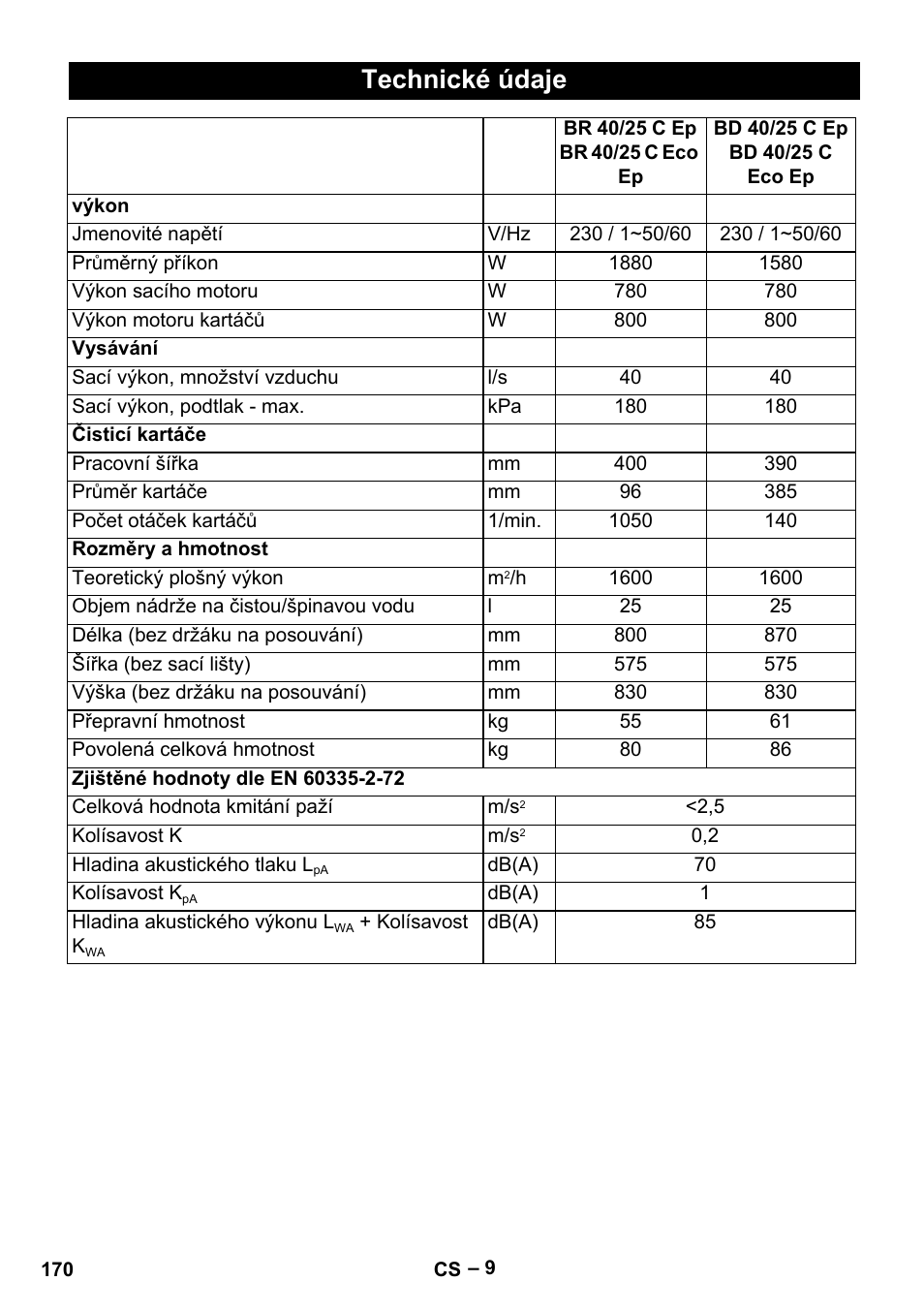 Technické údaje | Karcher BR 40-25 C Ep EU User Manual | Page 170 / 288