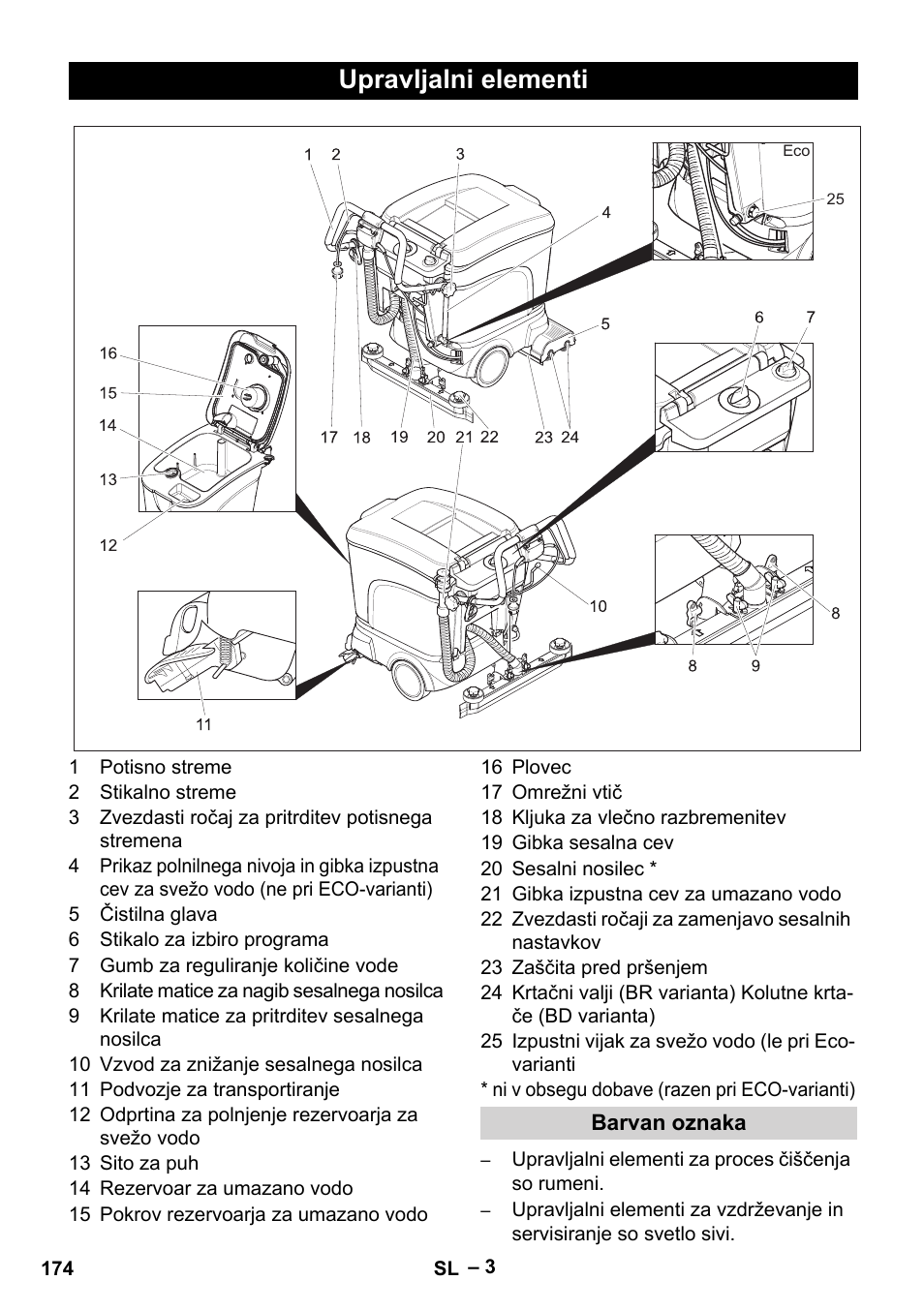Upravljalni elementi | Karcher BR 40-25 C Ep EU User Manual | Page 174 / 288