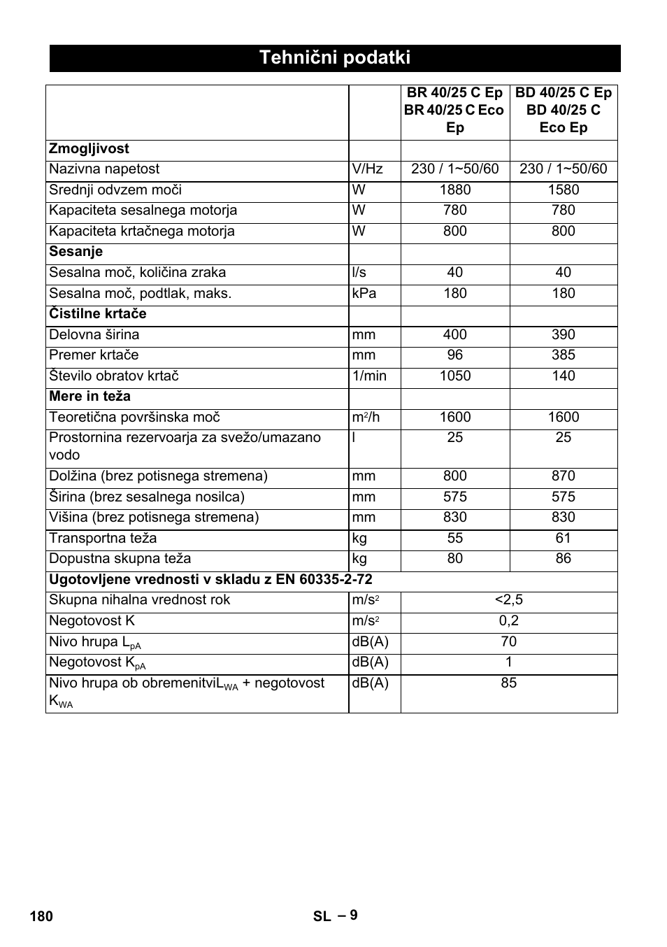 Tehnični podatki | Karcher BR 40-25 C Ep EU User Manual | Page 180 / 288