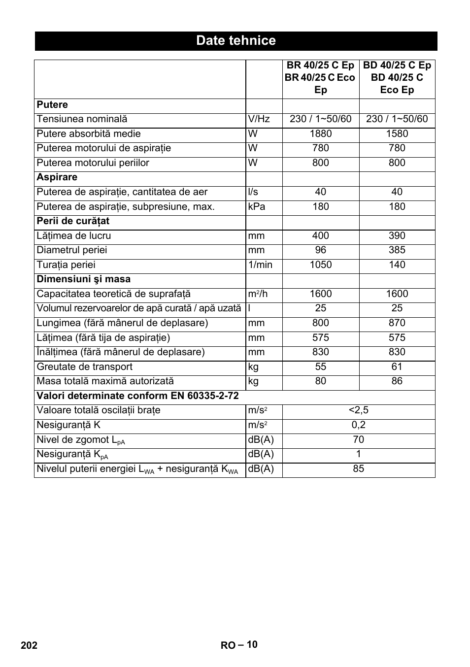 Date tehnice | Karcher BR 40-25 C Ep EU User Manual | Page 202 / 288