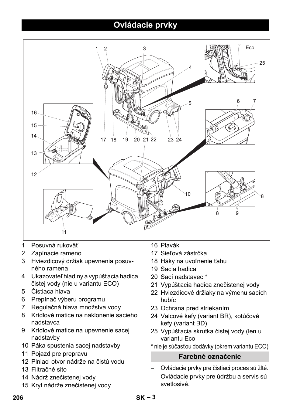 Ovládacie prvky | Karcher BR 40-25 C Ep EU User Manual | Page 206 / 288