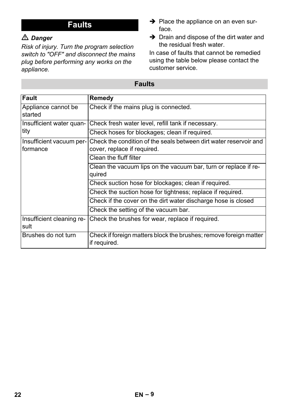 Faults | Karcher BR 40-25 C Ep EU User Manual | Page 22 / 288