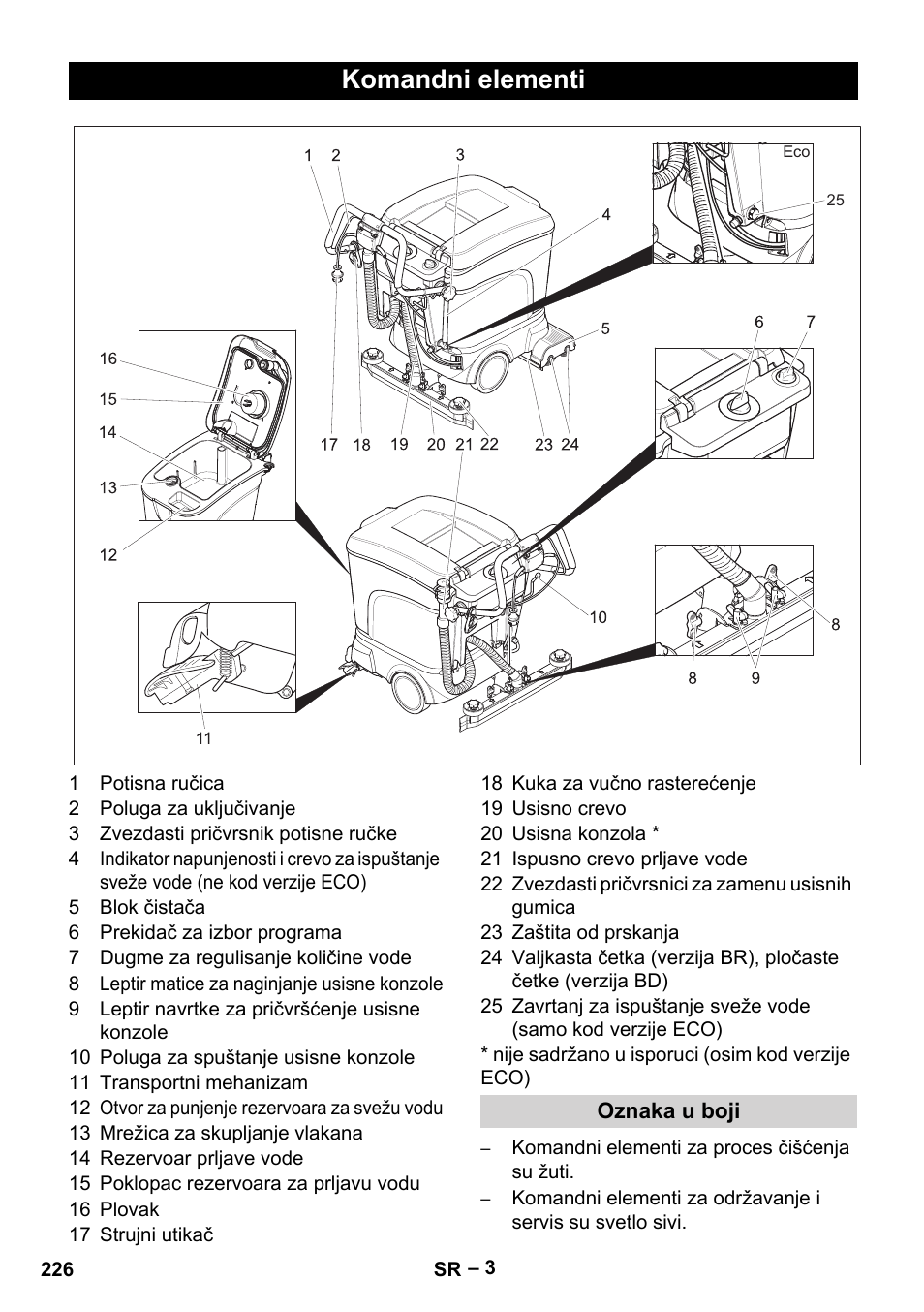 Komandni elementi | Karcher BR 40-25 C Ep EU User Manual | Page 226 / 288