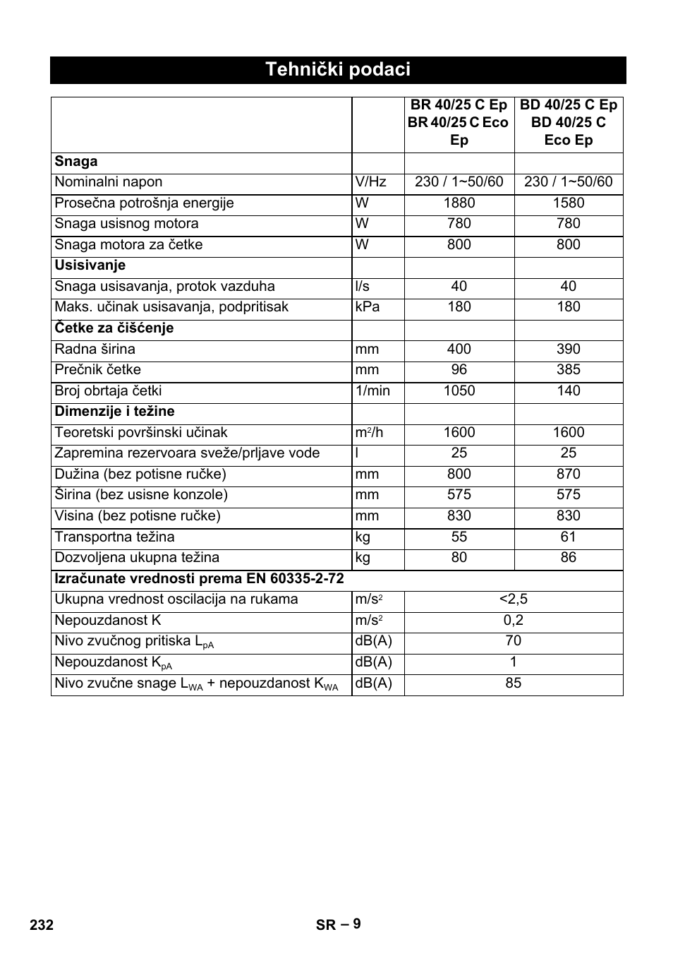 Tehnički podaci | Karcher BR 40-25 C Ep EU User Manual | Page 232 / 288