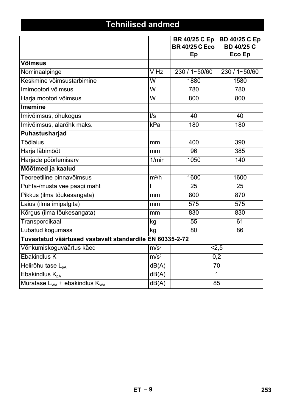 Tehnilised andmed | Karcher BR 40-25 C Ep EU User Manual | Page 253 / 288