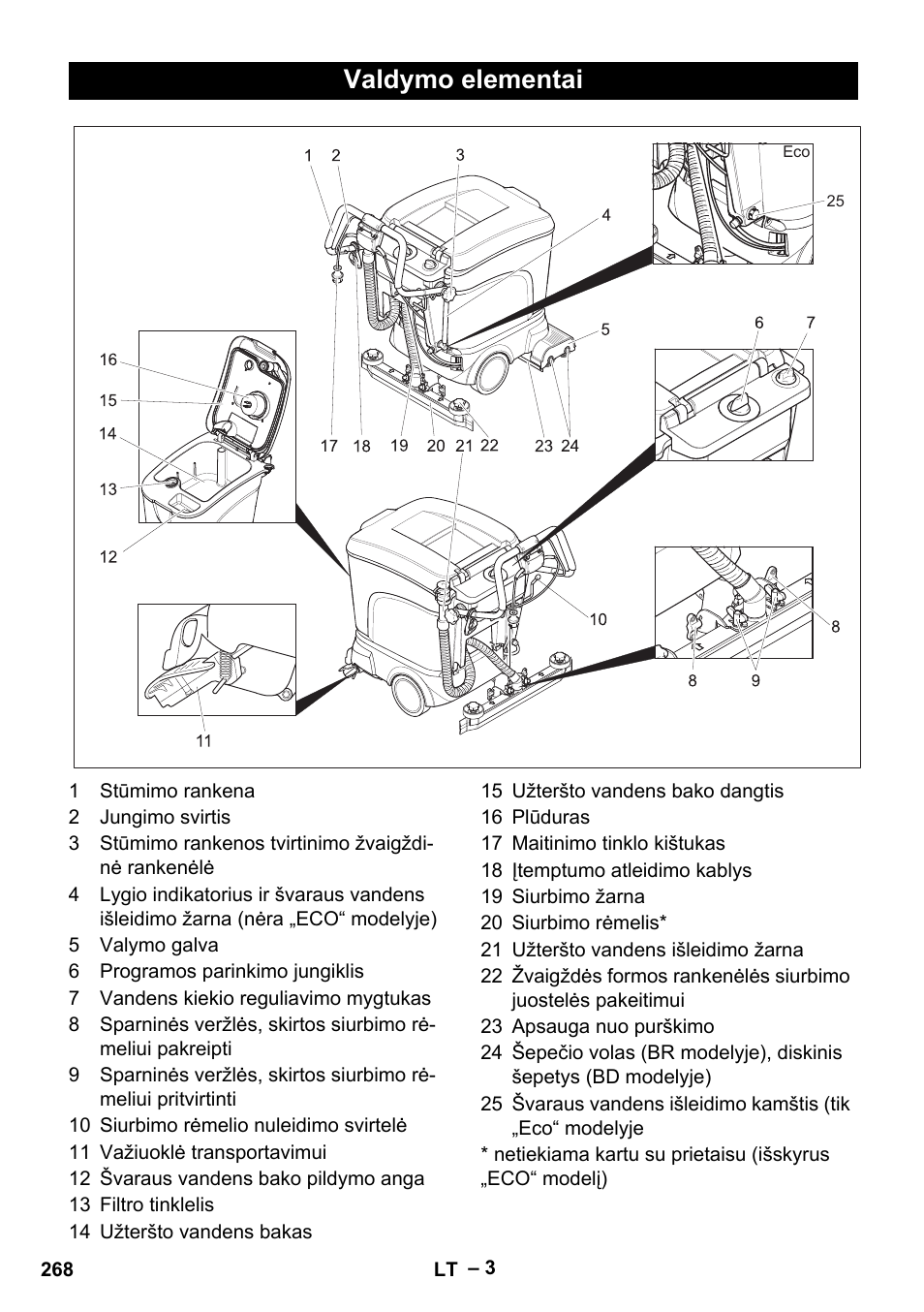 Valdymo elementai | Karcher BR 40-25 C Ep EU User Manual | Page 268 / 288