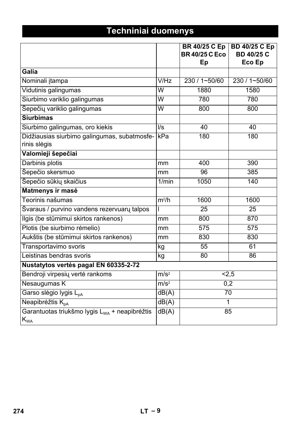 Techniniai duomenys | Karcher BR 40-25 C Ep EU User Manual | Page 274 / 288
