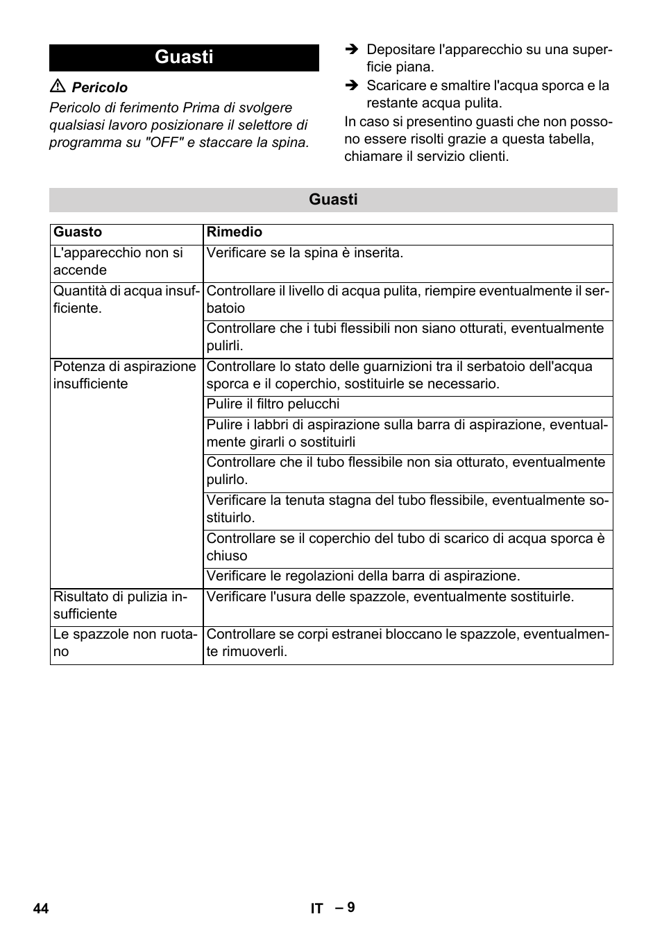 Guasti | Karcher BR 40-25 C Ep EU User Manual | Page 44 / 288