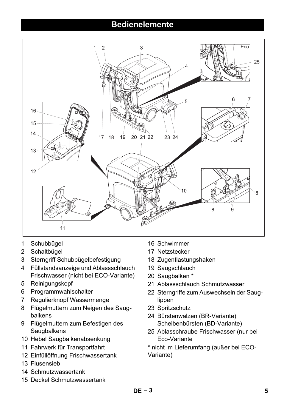 Bedienelemente | Karcher BR 40-25 C Ep EU User Manual | Page 5 / 288