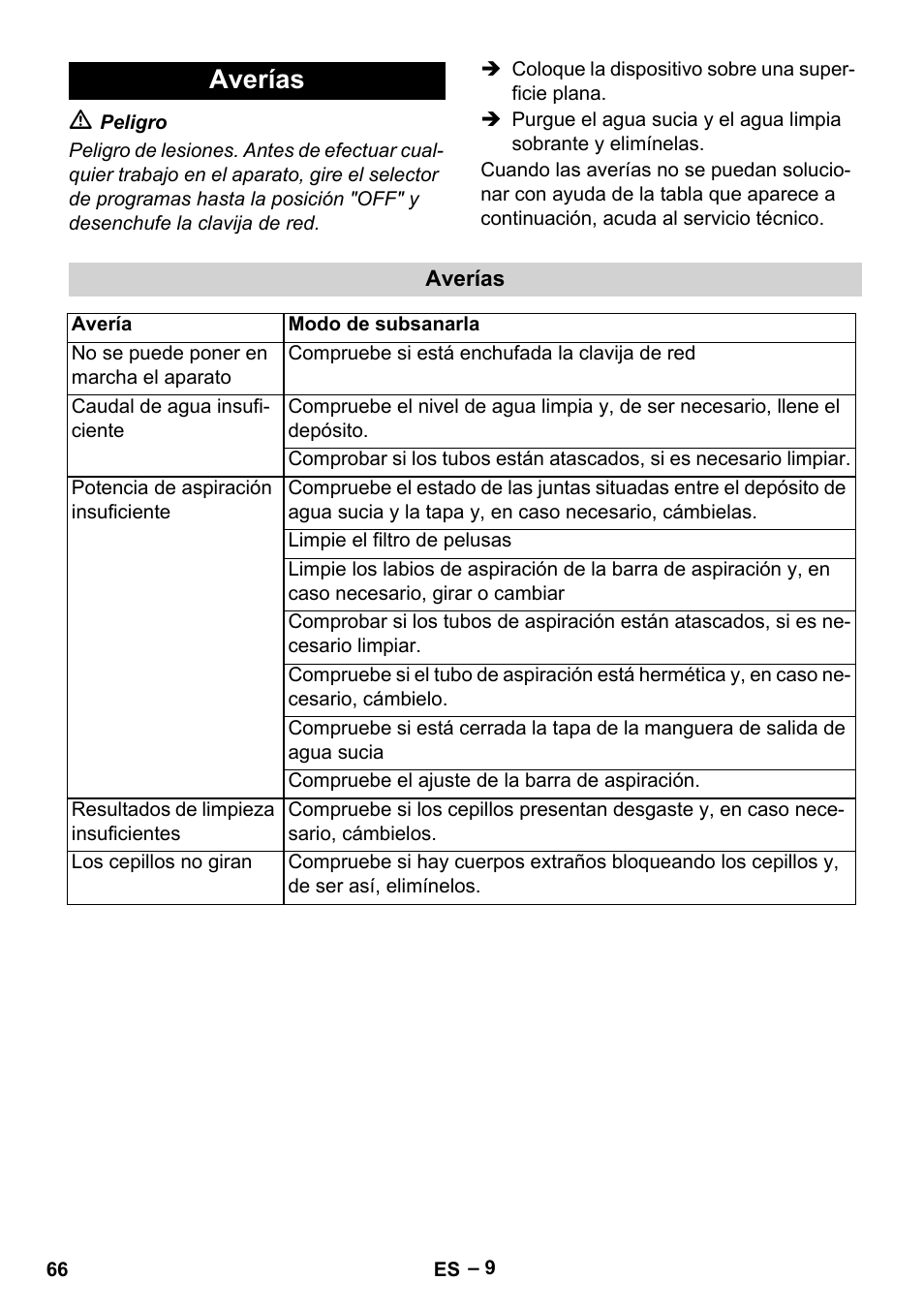 Averías | Karcher BR 40-25 C Ep EU User Manual | Page 66 / 288