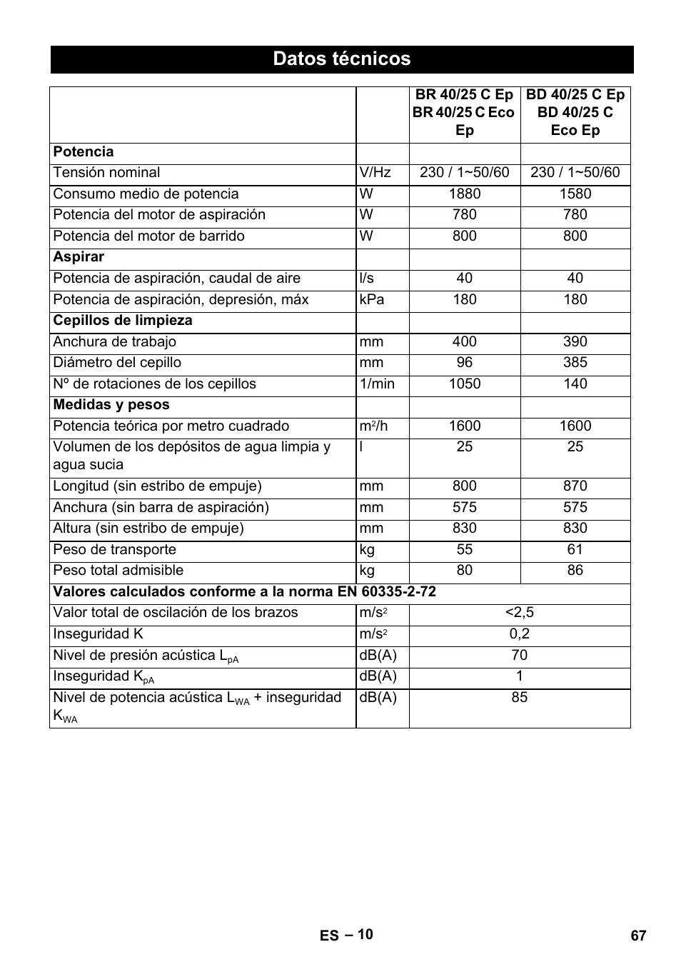 Datos técnicos | Karcher BR 40-25 C Ep EU User Manual | Page 67 / 288