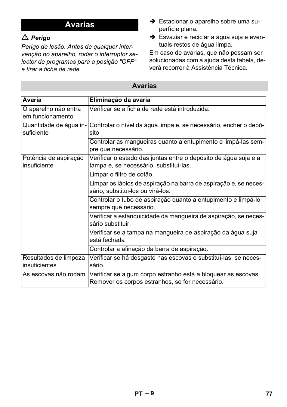 Avarias | Karcher BR 40-25 C Ep EU User Manual | Page 77 / 288