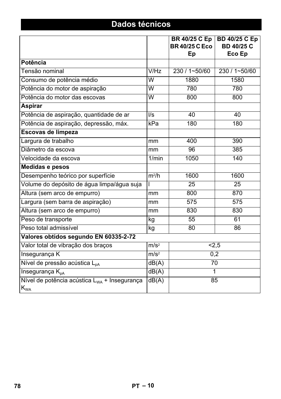 Dados técnicos | Karcher BR 40-25 C Ep EU User Manual | Page 78 / 288
