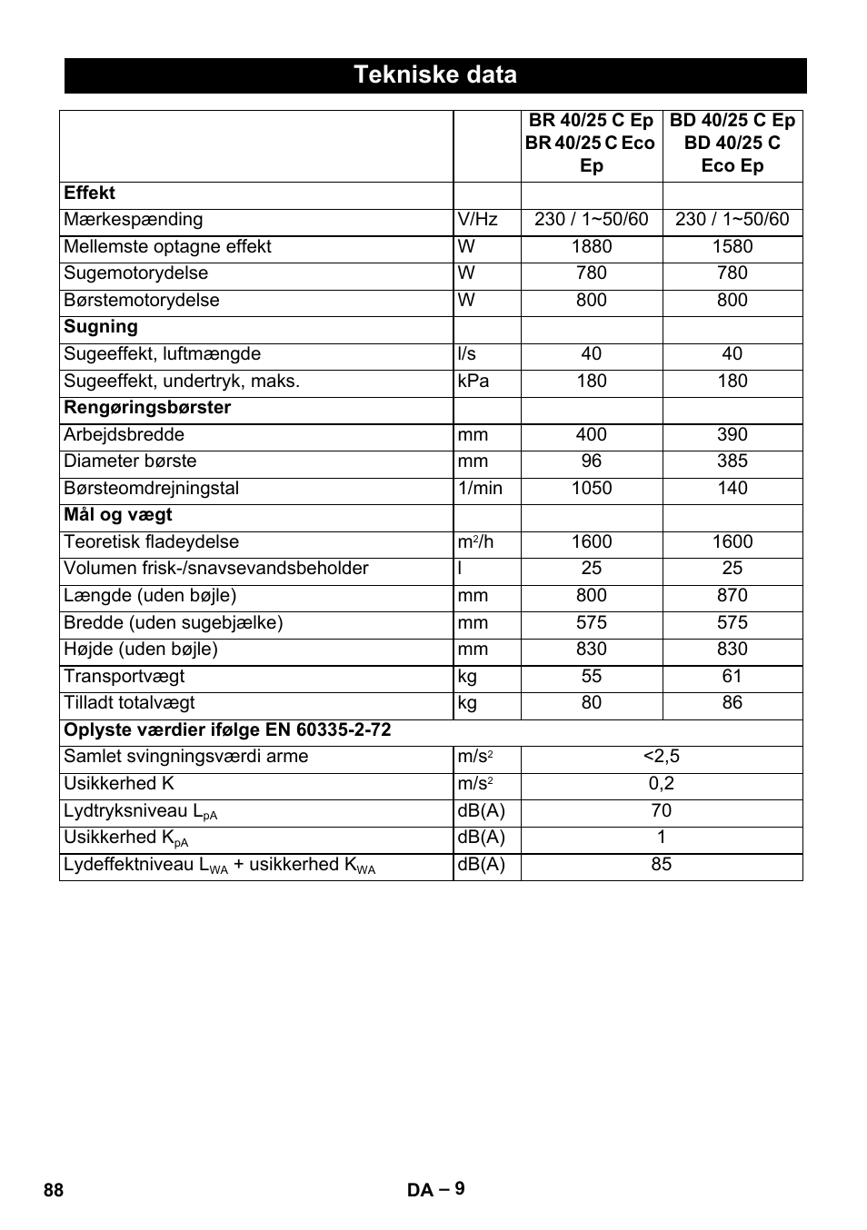 Tekniske data | Karcher BR 40-25 C Ep EU User Manual | Page 88 / 288